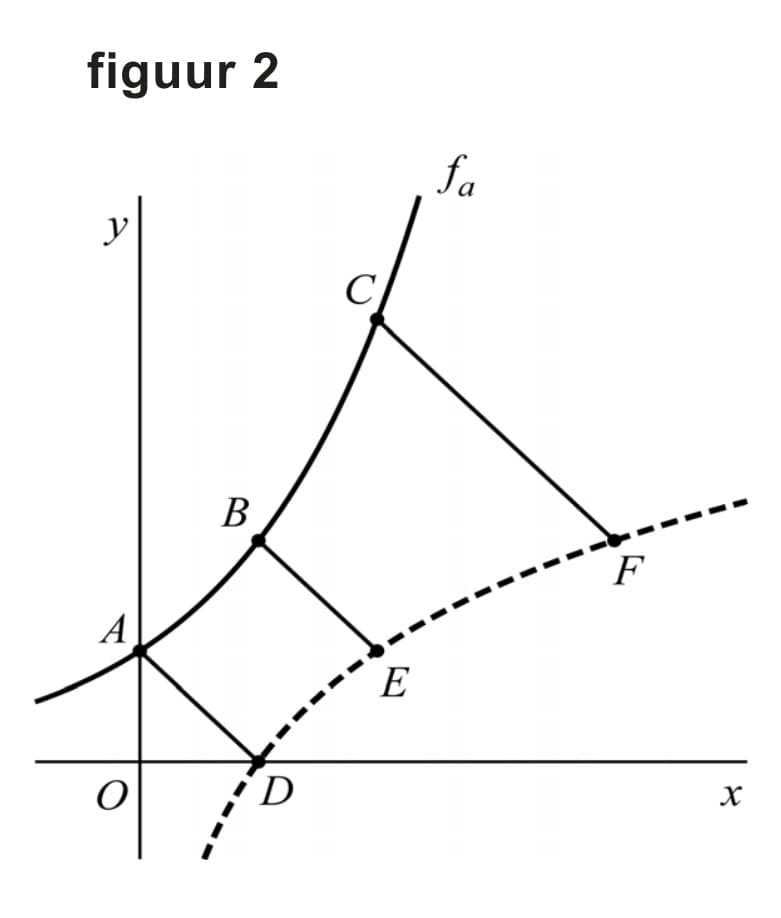 Figuur 1 bij vraag 16