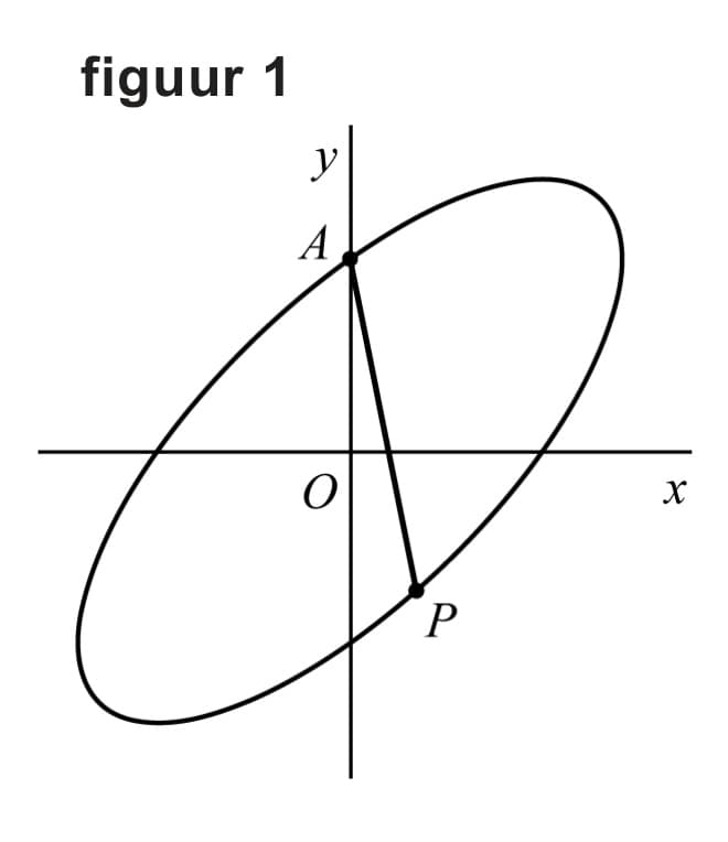 Figuur 1 bij vraag 6