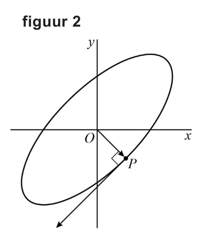 Figuur 1 bij vraag 7