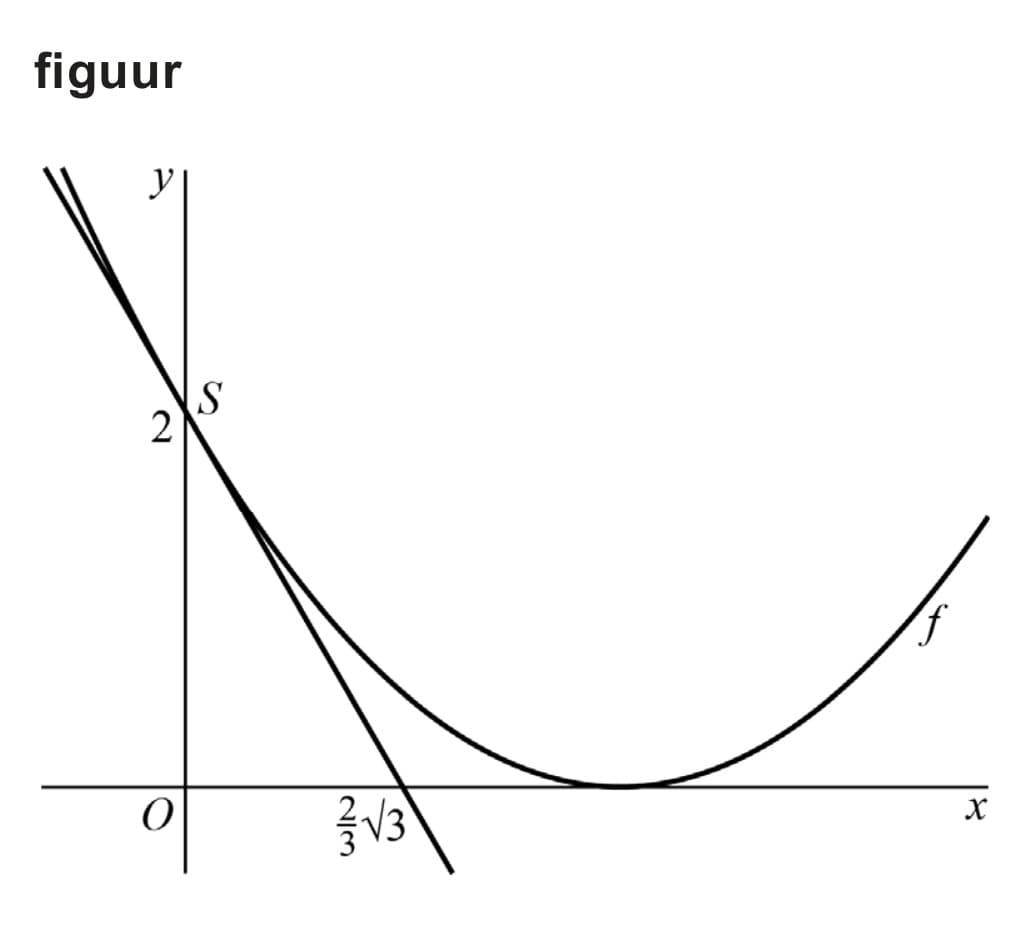 Figuur 1 bij vraag 9