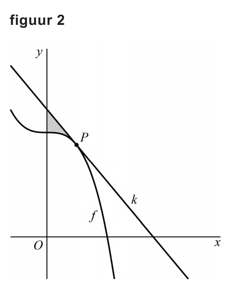 Figuur 1 bij vraag 2