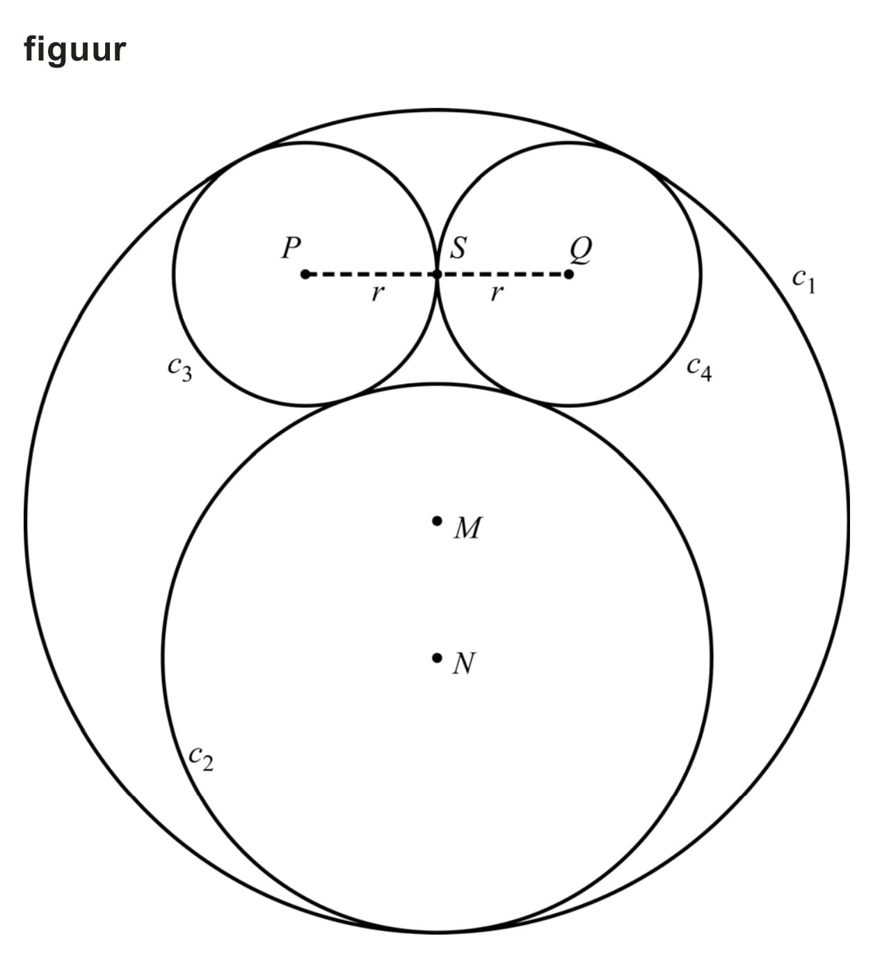Figuur 1 bij vraag 7