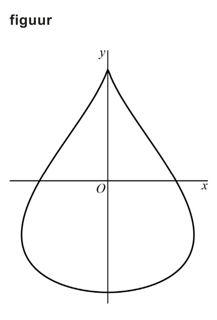 Figuur 1 bij vraag 3