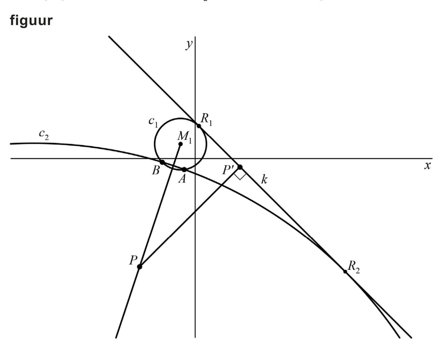 Figuur 1 bij vraag 14