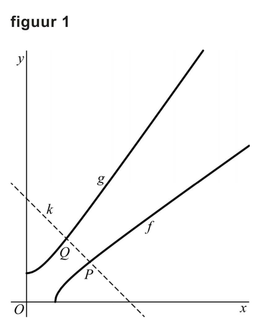 Figuur 1 bij vraag 9