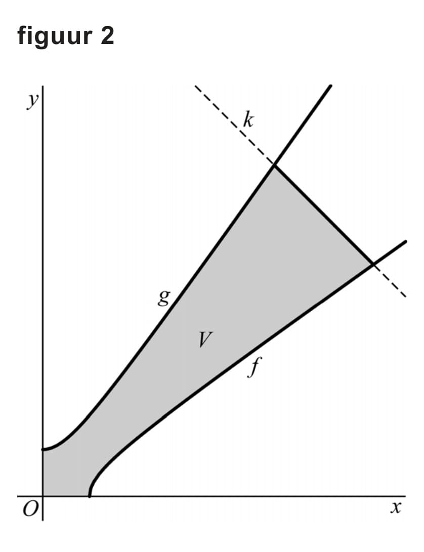 Figuur 1 bij vraag 10