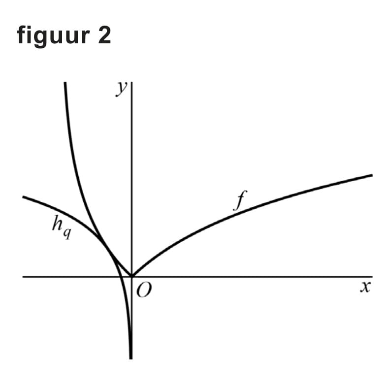 Figuur 1 bij vraag 18