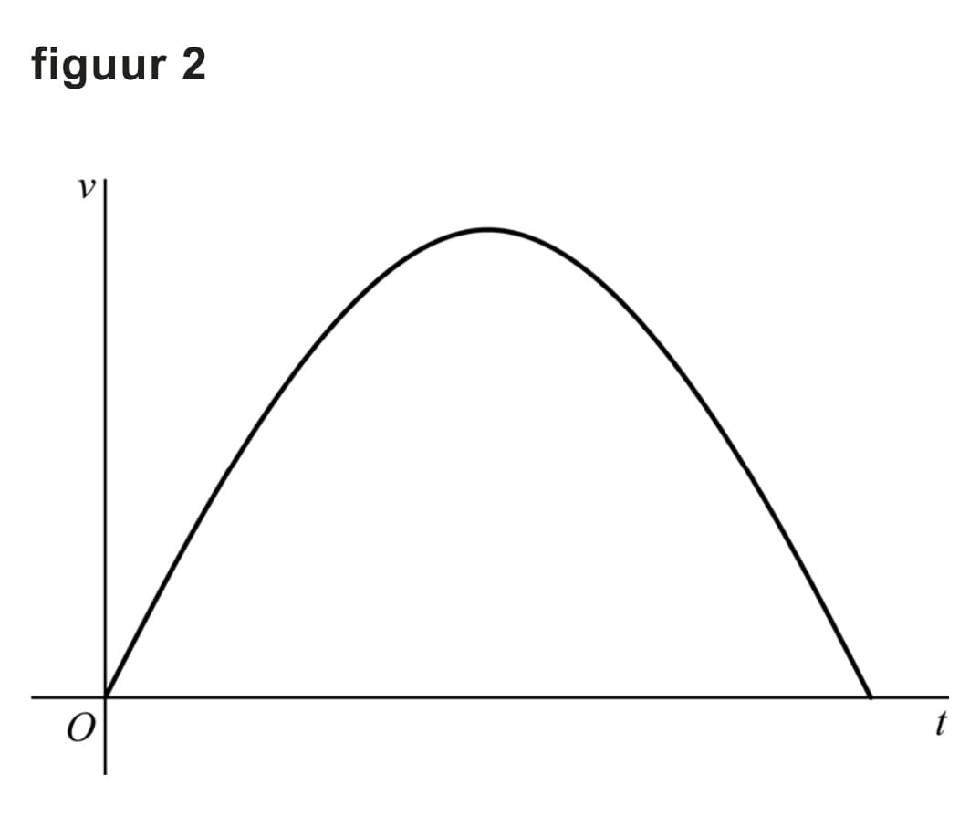 Figuur 2 bij vraag 13