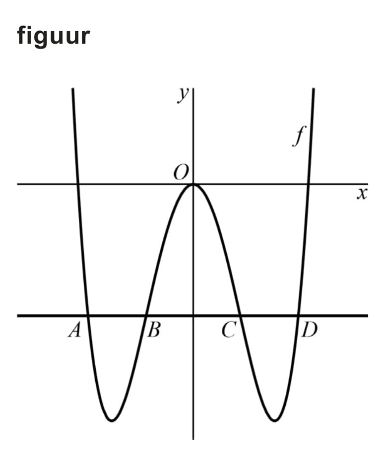 Figuur 1 bij vraag 1