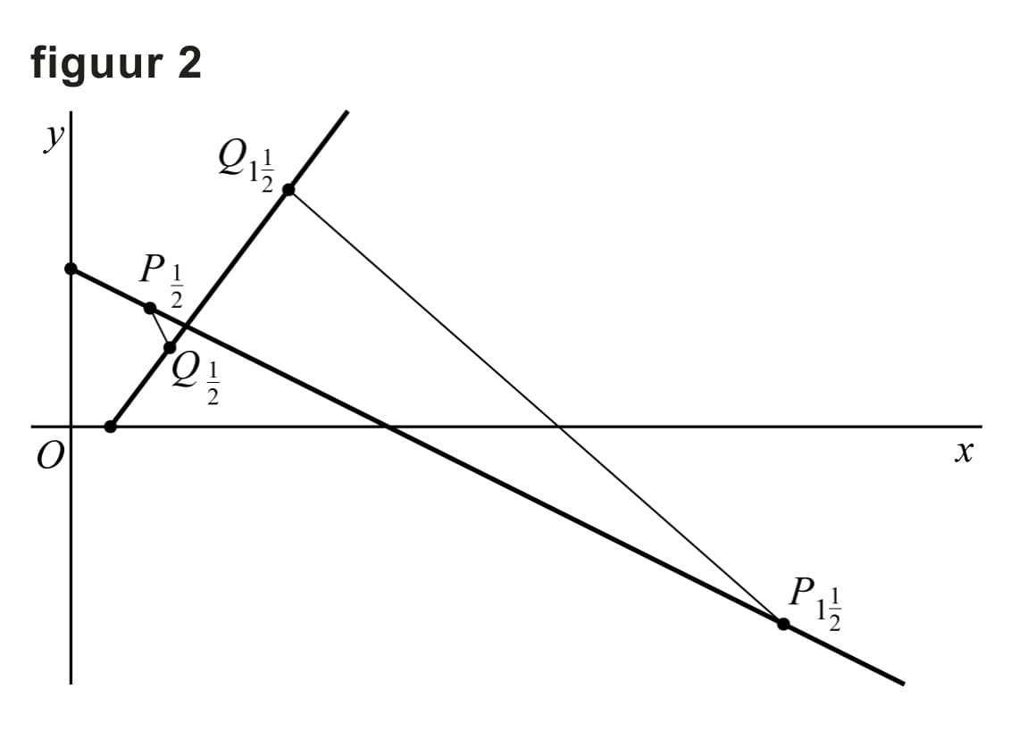 Figuur 1 bij vraag 3