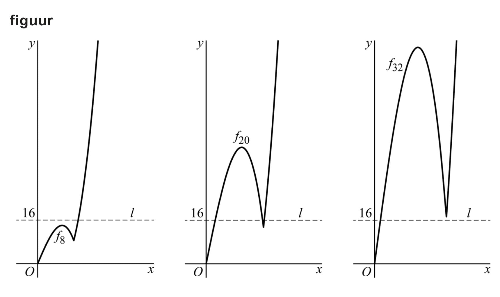 Figuur 1 bij vraag 15