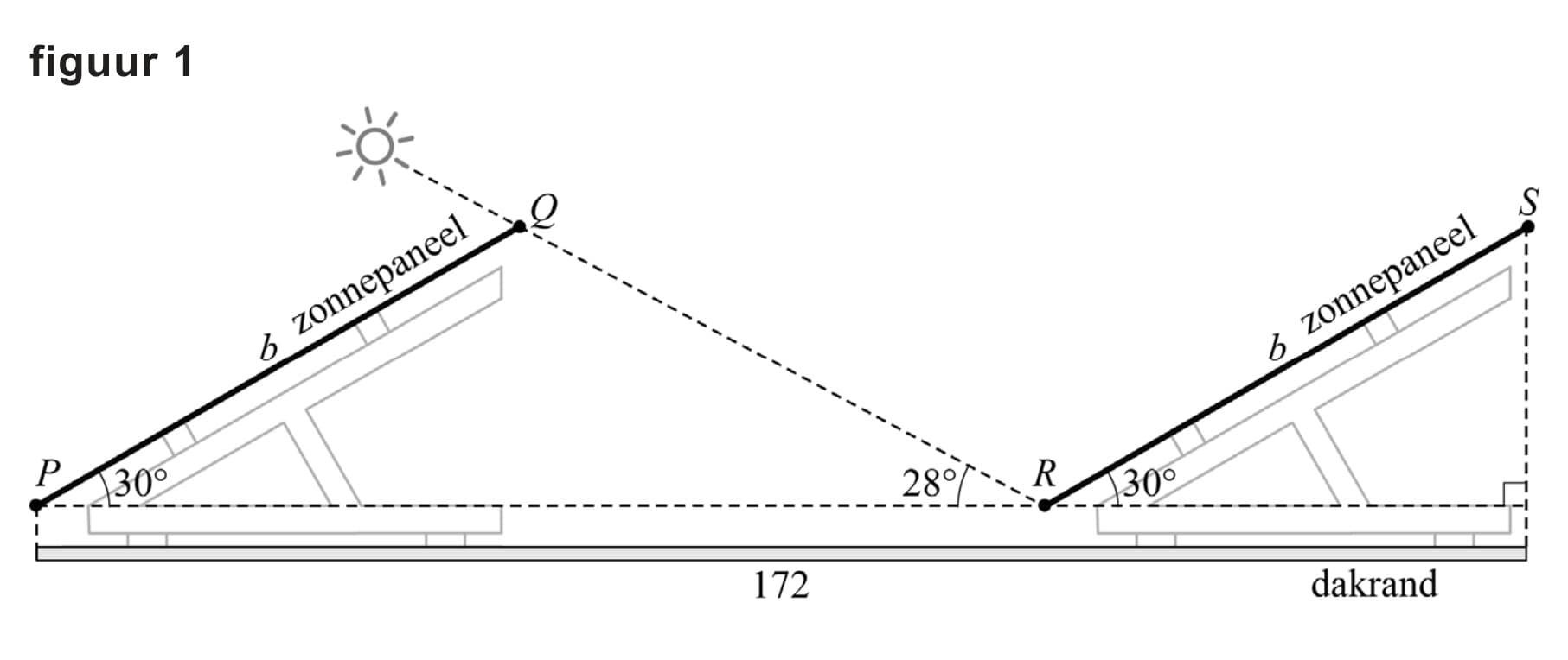 Figuur 2 bij vraag 4