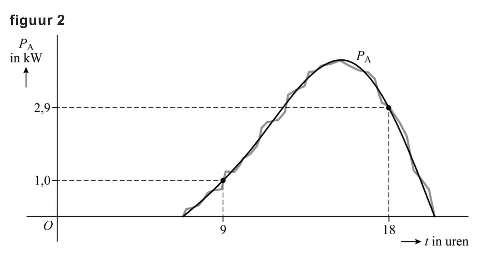 Figuur 1 bij vraag 5
