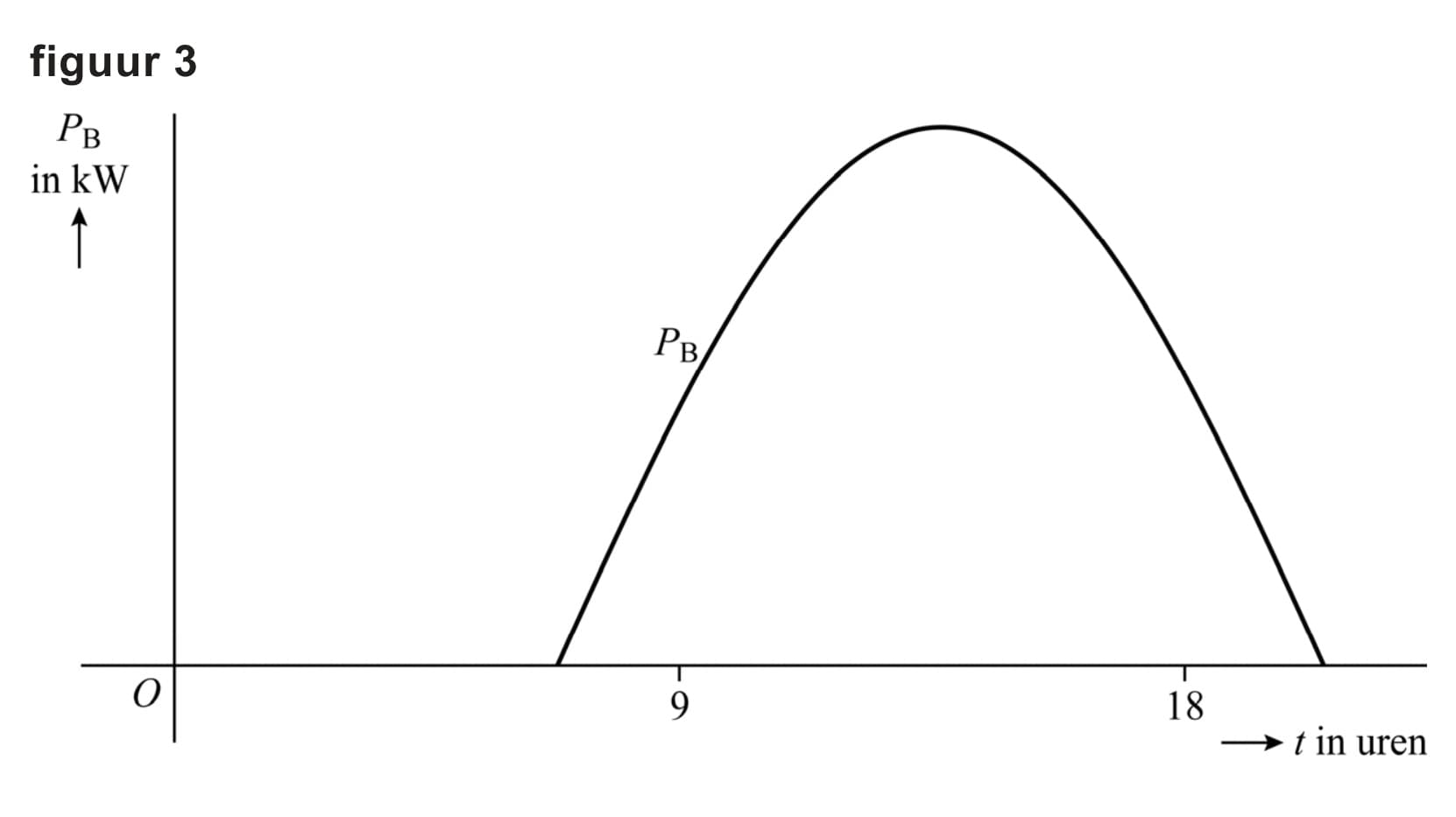 Figuur 1 bij vraag 6