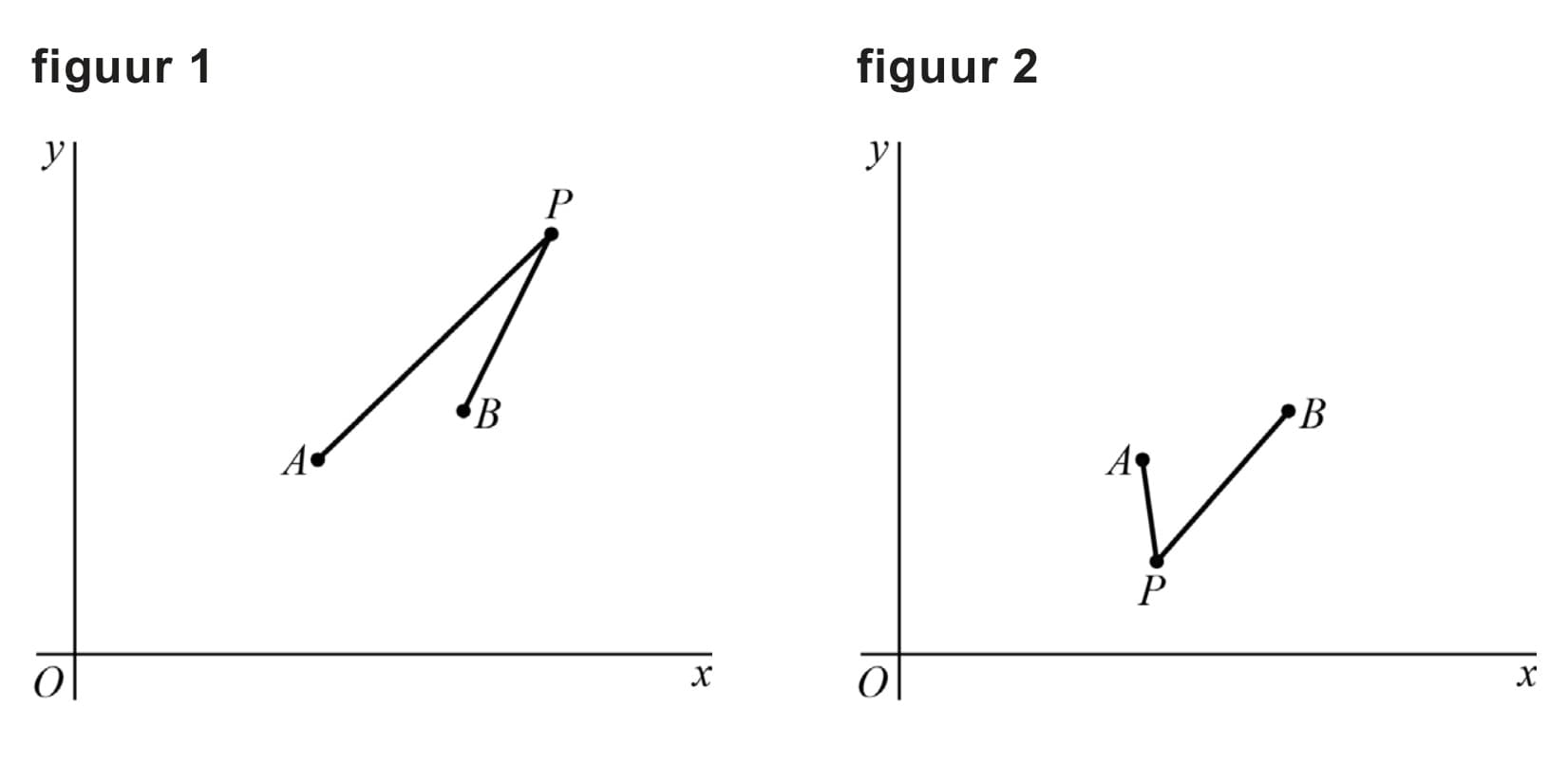 Figuur 1 bij vraag 11