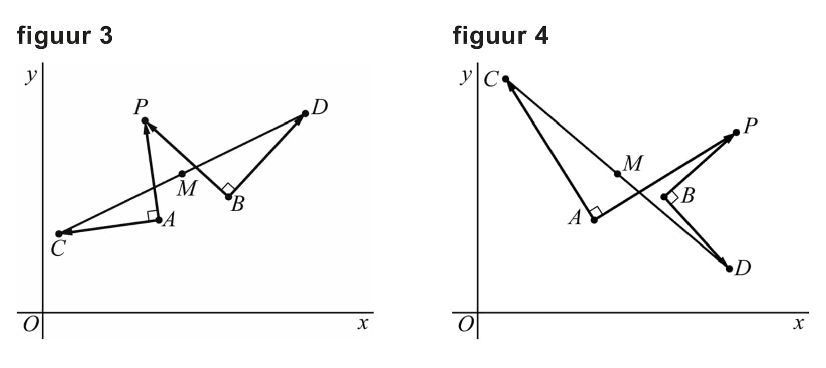 Figuur 1 bij vraag 12