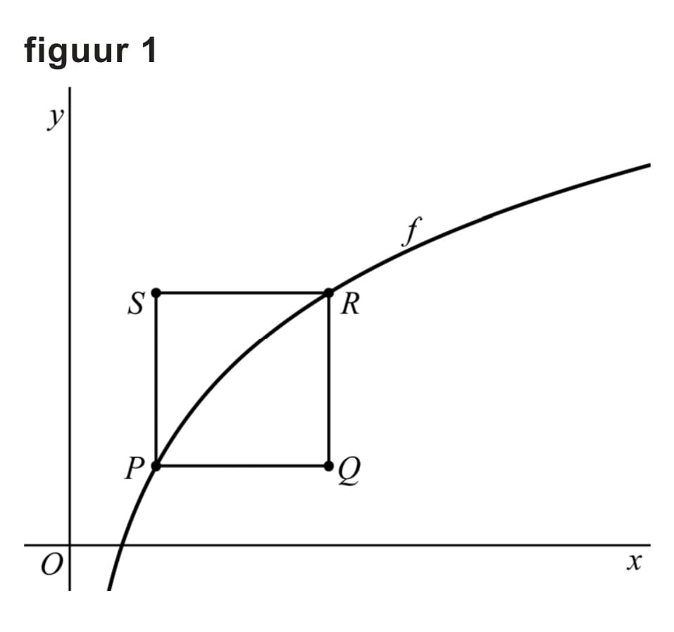 Figuur 1 bij vraag 7