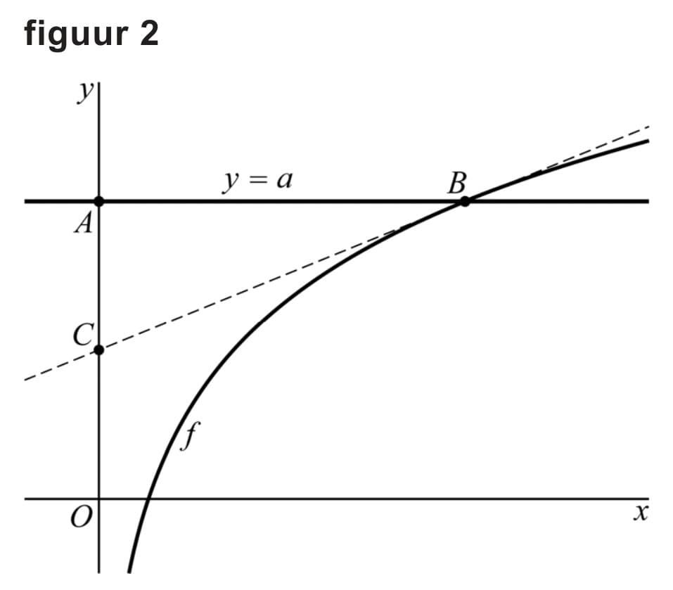 Figuur 1 bij vraag 8