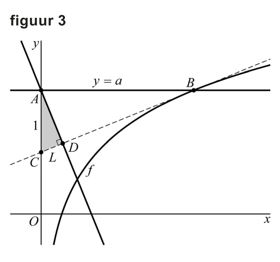 Figuur 1 bij vraag 9