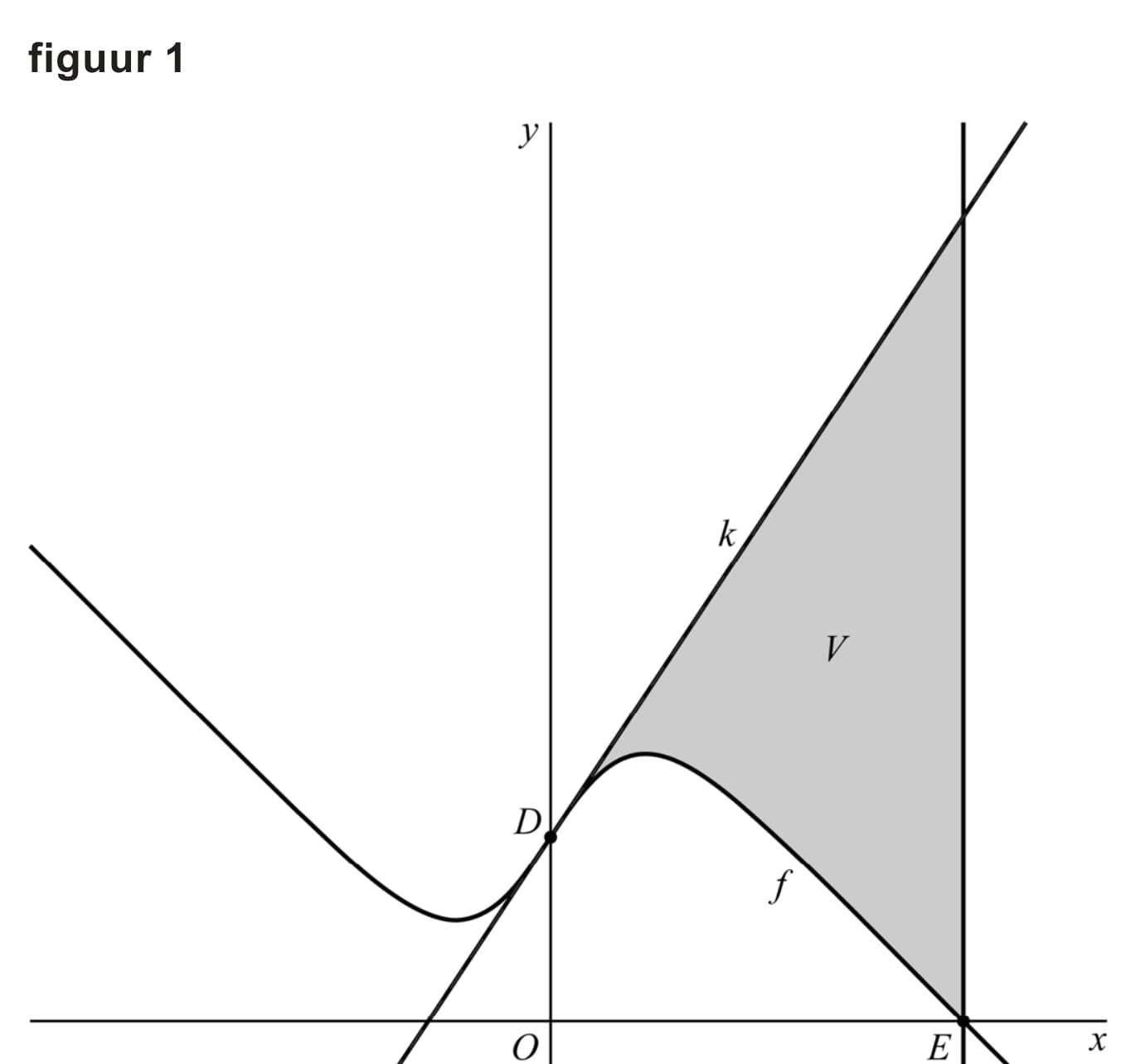 Figuur 1 bij vraag 16