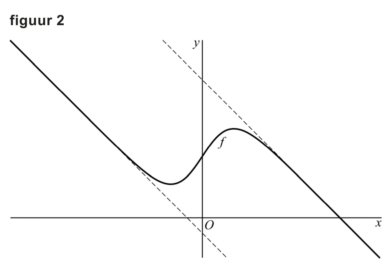 Figuur 1 bij vraag 17