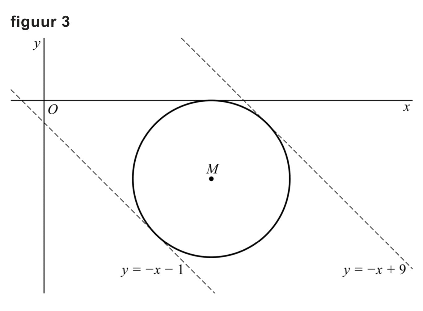 Figuur 1 bij vraag 18