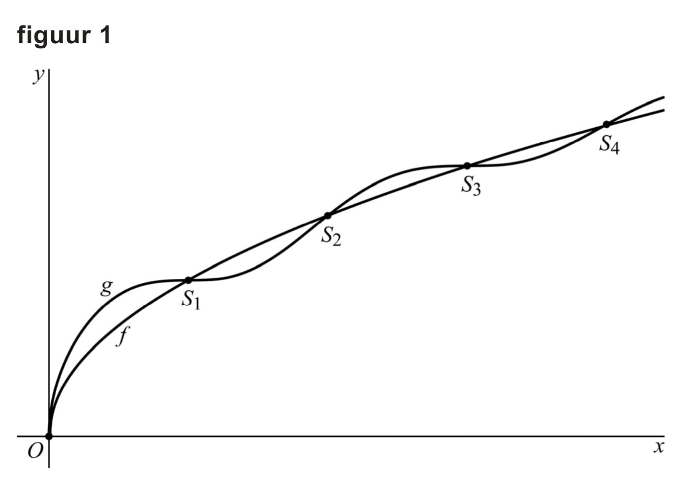 Figuur 1 bij vraag 13