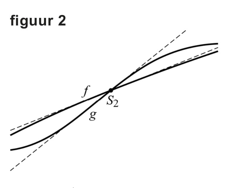 Figuur 2 bij vraag 13